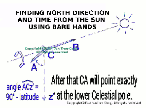 find North by the Sun