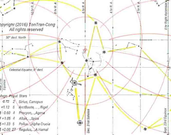  Sky map for Dec 21st at latitude of 20°N 