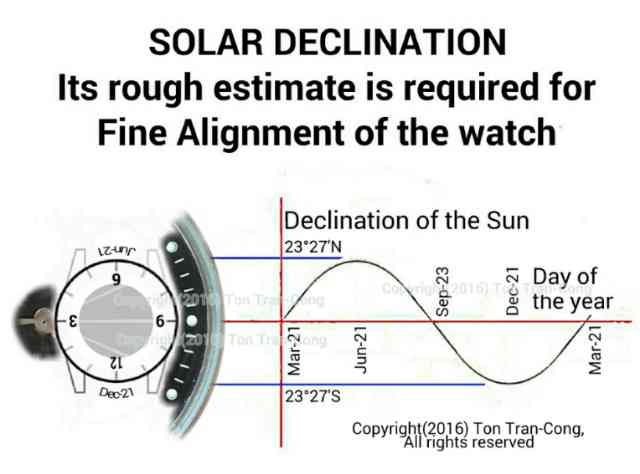 solar declination from a watch face