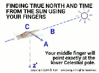 Find North By Fingers
